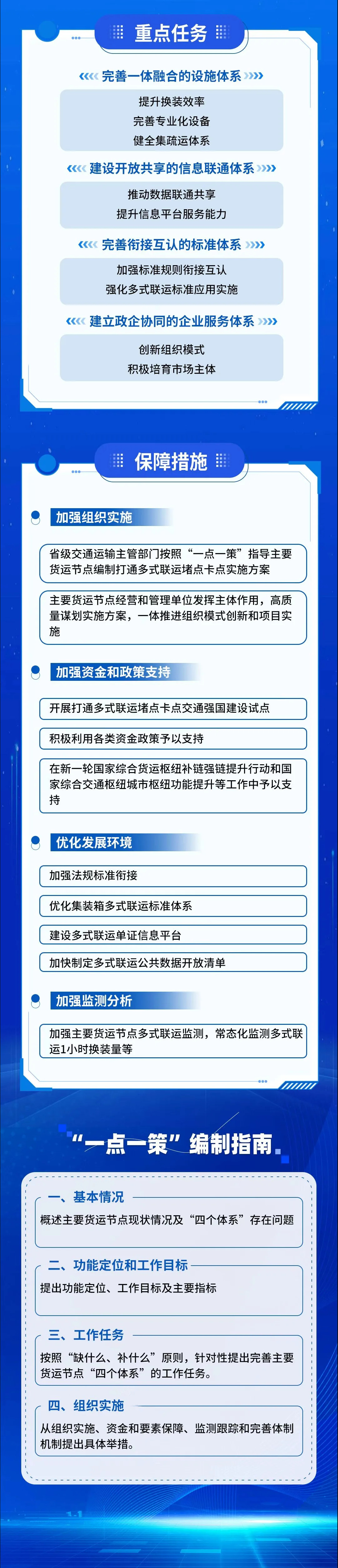 八部门联合印发《实施多式联运攻坚打通堵点卡点行动方案(2026一2030年)》2.jpg